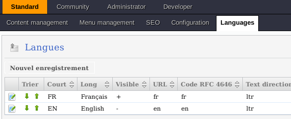 ImpressPage langue par défaut