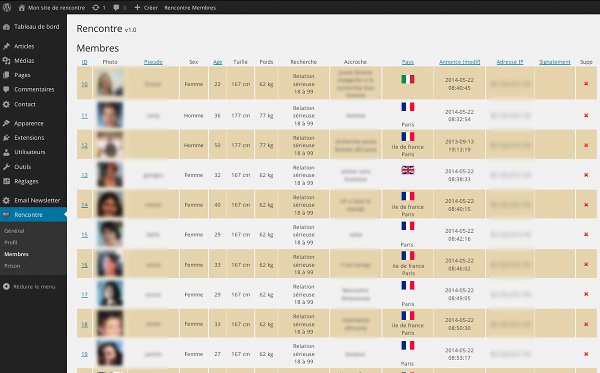 Admin plugin Rencontre - Membres